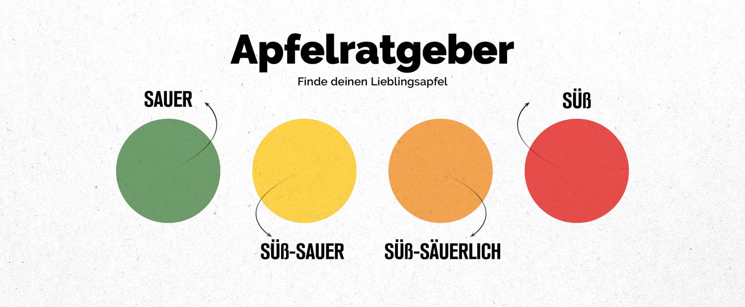 Äpfel