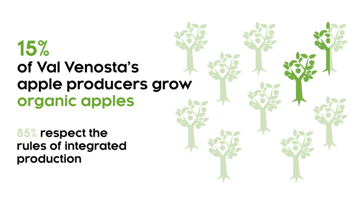 Integrated or organic production – without exception!