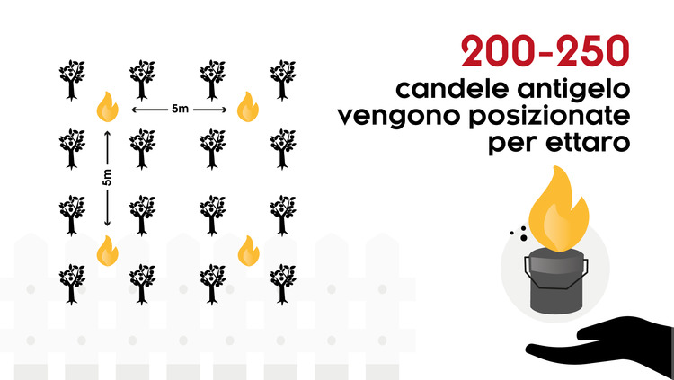 Le candele antigelo funzionano davvero?